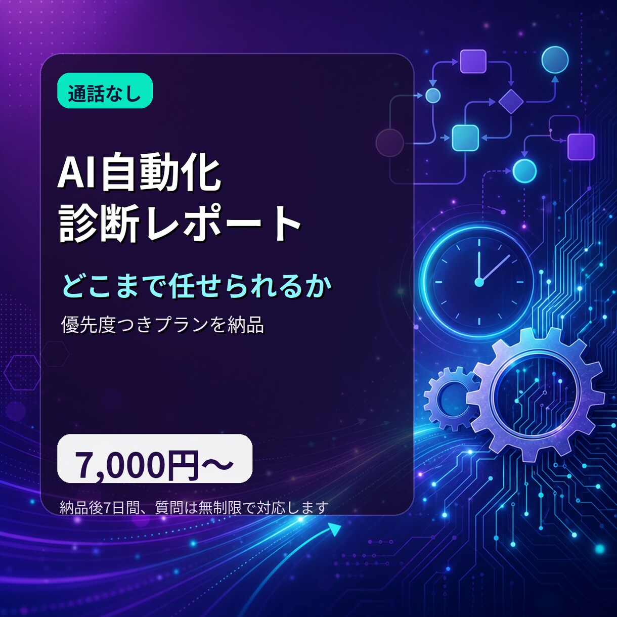 AIで何を自動化できるか診断レポート作ります あなたの仕事、どこまでAIに任せられるか診断 イメージ1