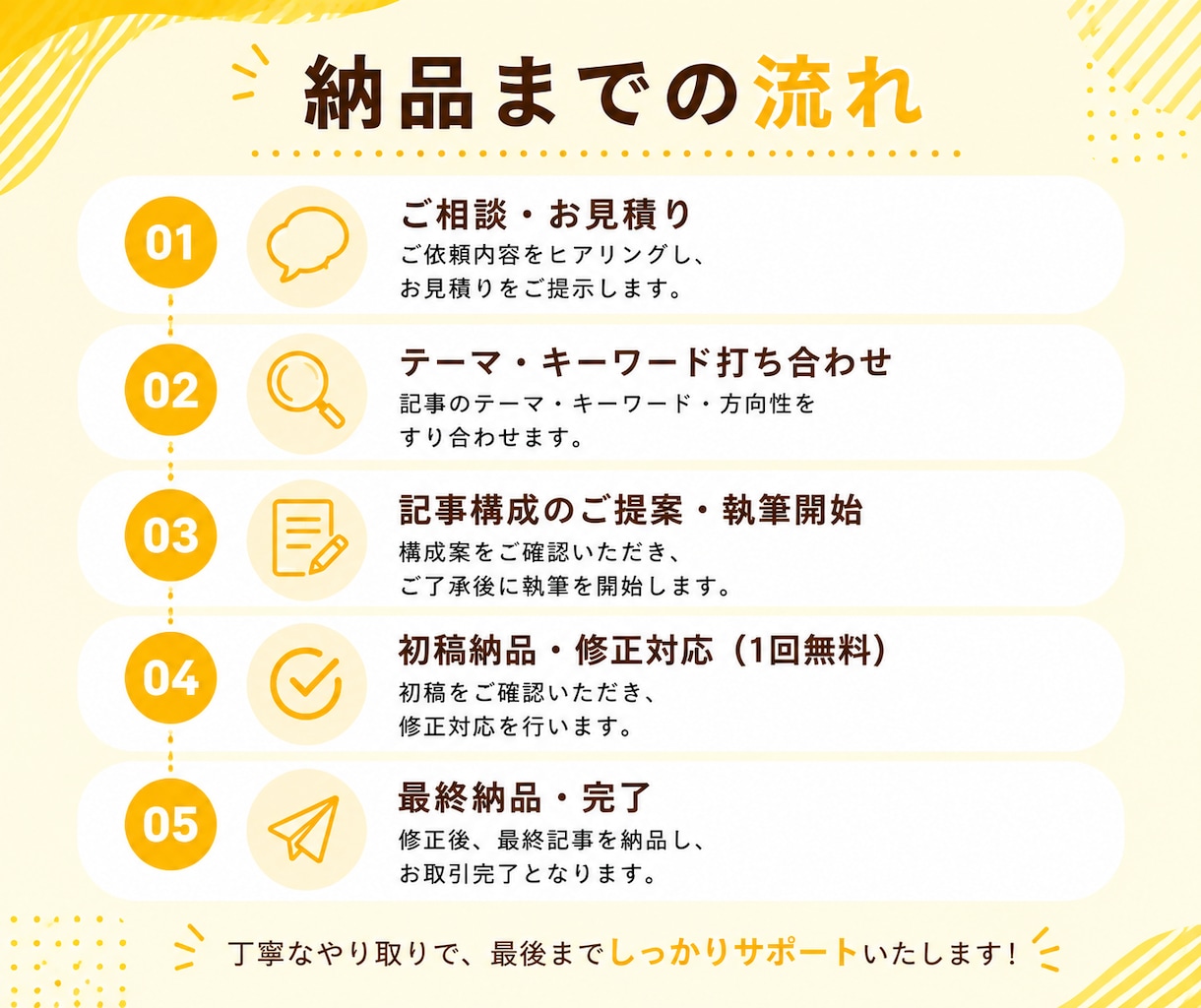 信頼されるブログ・記事を作成します SEO特化の高品質なブログ記事・企業記事を作成します イメージ2