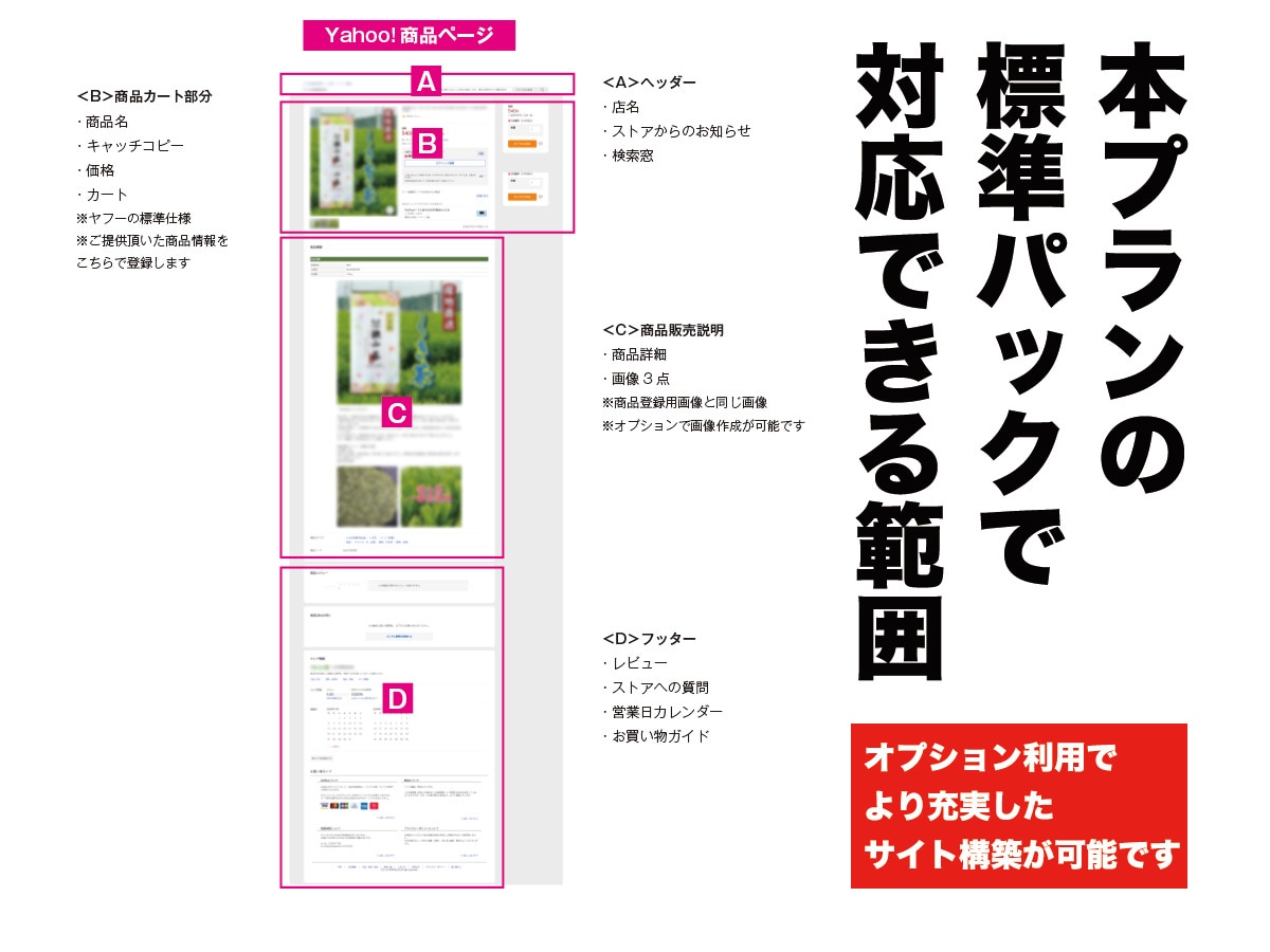Yahoo!トップ＆商品ページ一式制作します とりあえず開店したい！という方にオススメのプランです イメージ3