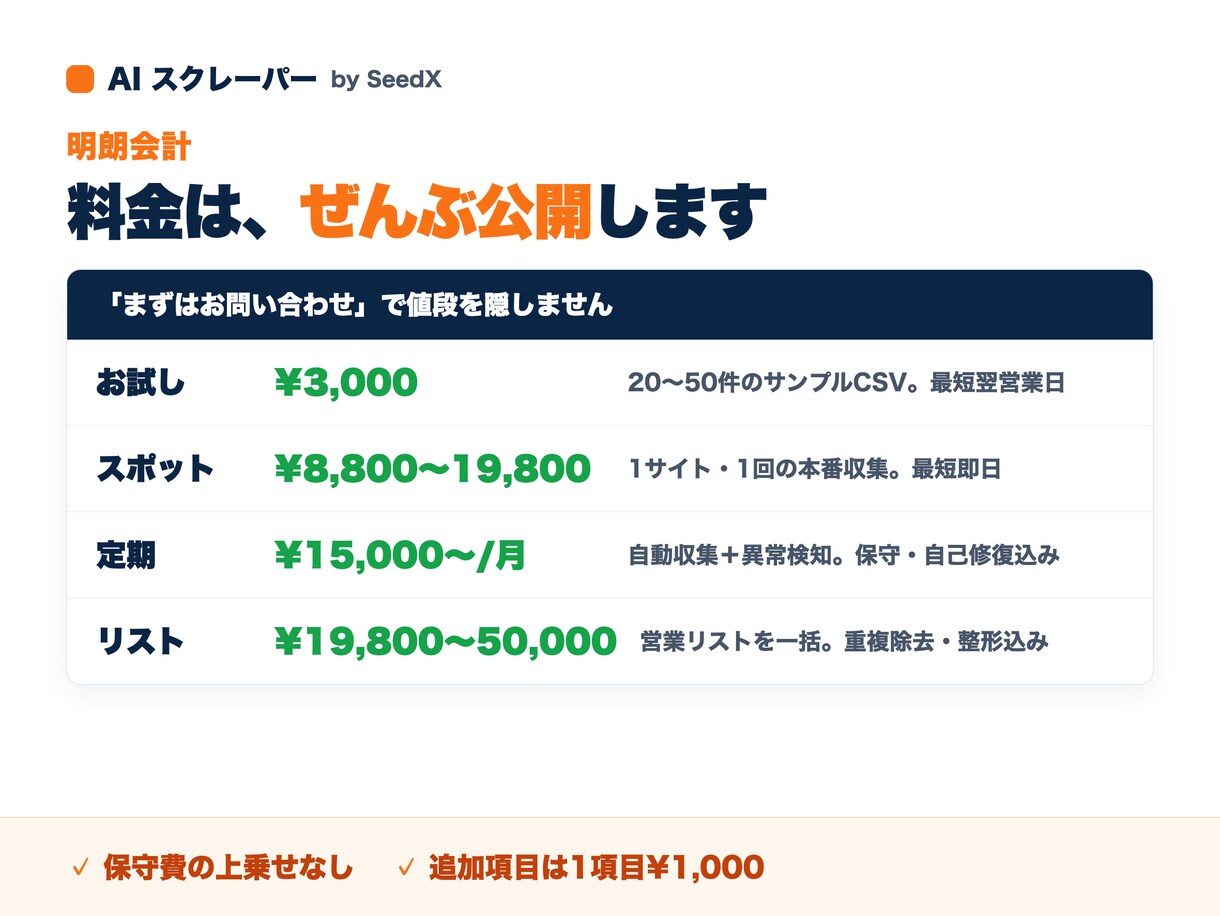 AIスクレーピングでデータ収集・リスト作成をします 発注前に無料サンプルで現物確認。CSV納品、サイト変更に強い イメージ7