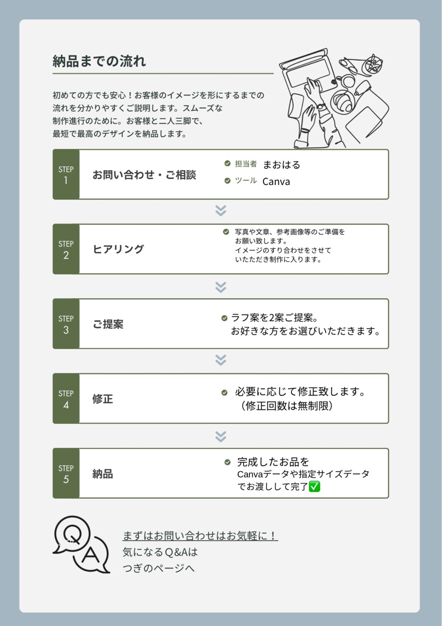 チラシ作成いたします 何から始めたら良いか分からなくても大丈夫です！ イメージ5