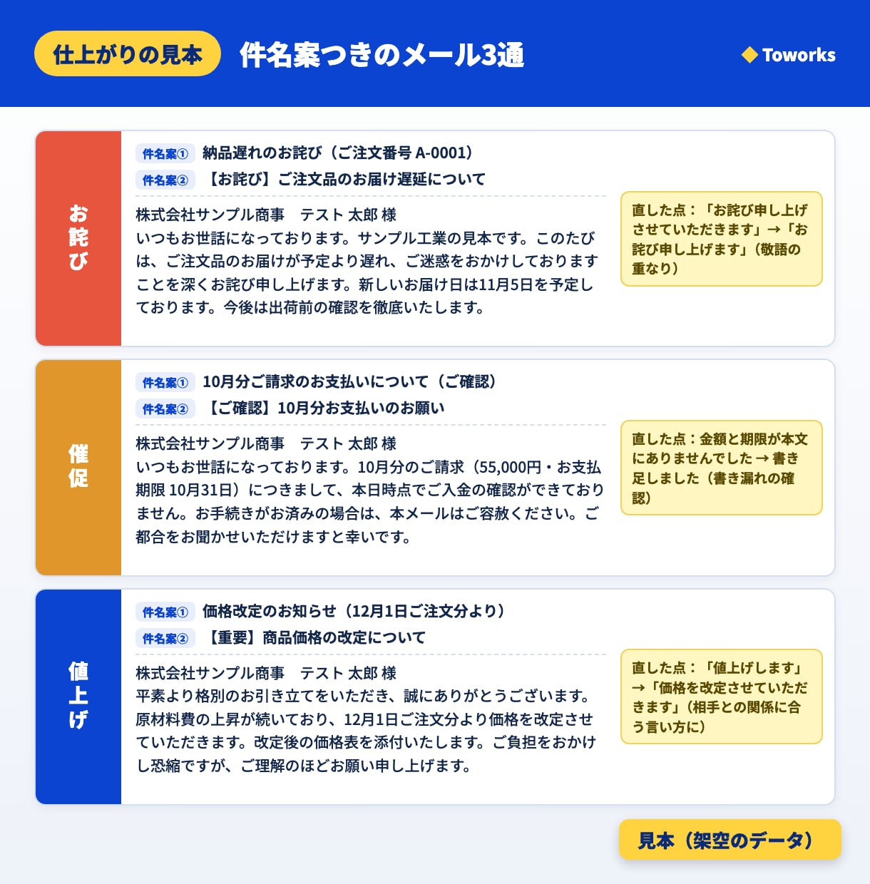 お詫び・催促・値上げのメールを作ります メール3通かA4 1枚。件名案と敬語チェック付き イメージ2