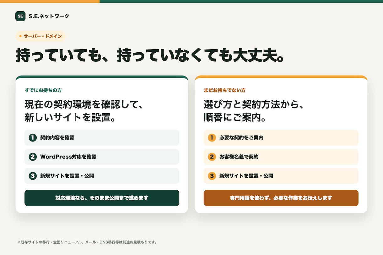 初心者向けにWordPressのHPを制作します 初めての方も安心。公開後に自分で更新できるHPを制作 イメージ6