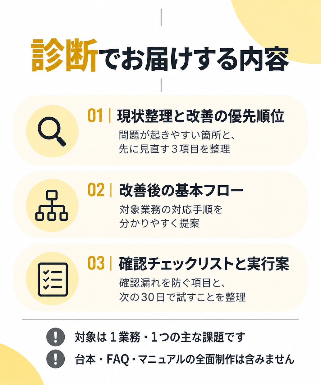 問い合わせ対応の改善点を診断します 確認漏れ・対応のばらつき・クレーム初動を文章だけで整理 イメージ2