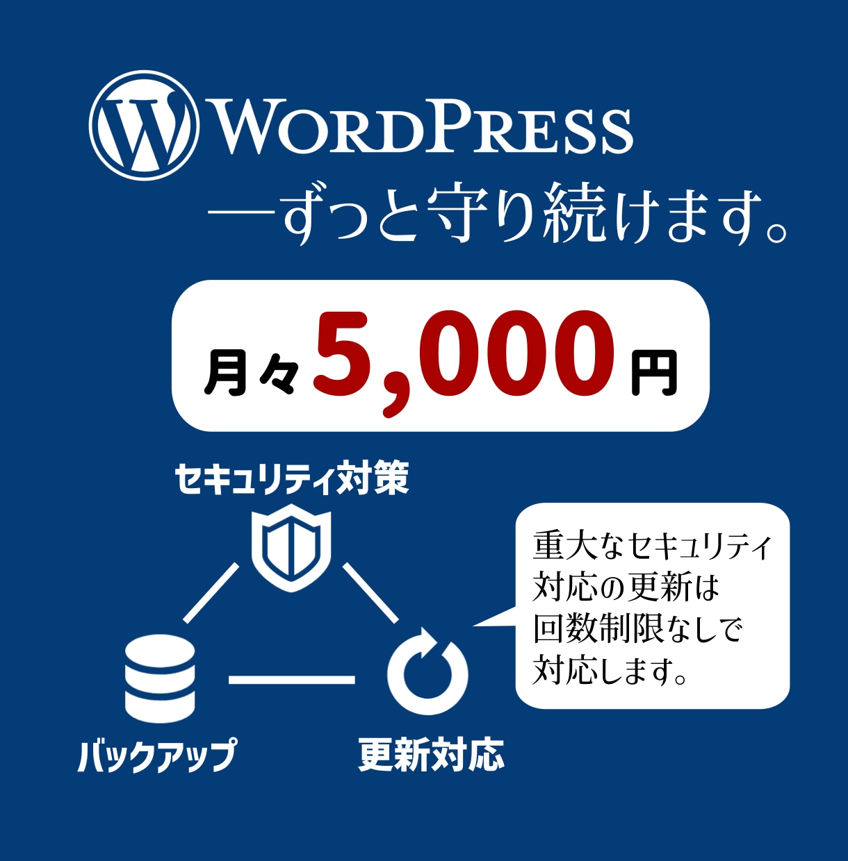 WordPressを長く使えるように守ります 重大なセキュリティに関わる更新は回数制限なく常時対応！ イメージ1