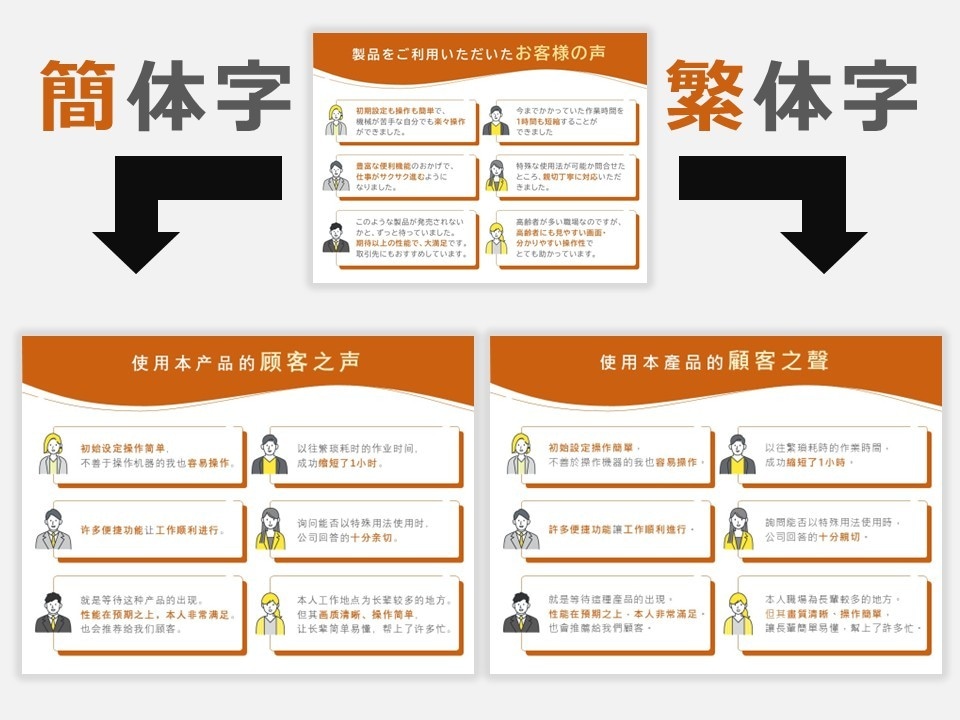 中国語（繁体字・簡体字）パワポ資料作成いたします バイリンガル対応！中国語に翻訳しパワーポイントを作成します。 イメージ1