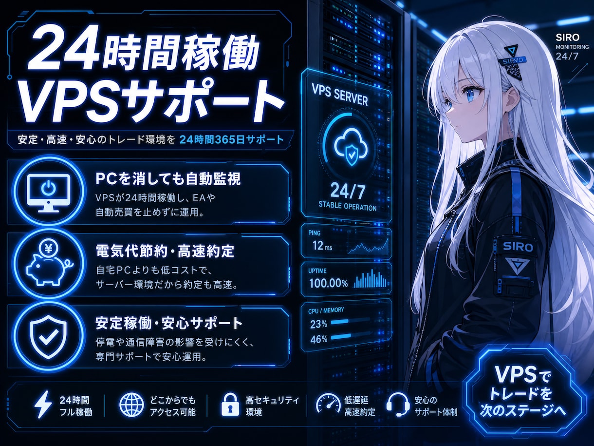 バイナリーロジックをDiscordに通知します 裁量知識は不要！感情を排除した機械的シグナルで勝ちを狙う イメージ5