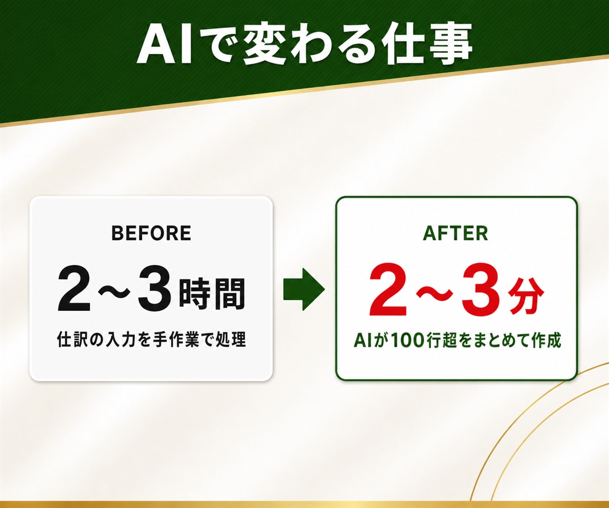 ClaudeCodeやCodexの使い方を教えます AIエージェントを実務で動かせるようにレクチャーいたします イメージ7
