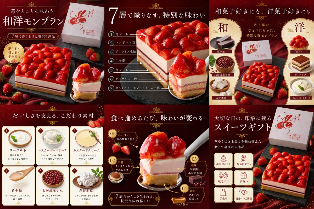 ECバナーを基本この価格で8枚まで作成します 独自開発システムで購買効果のあるバナー構成徹底分析 イメージ5