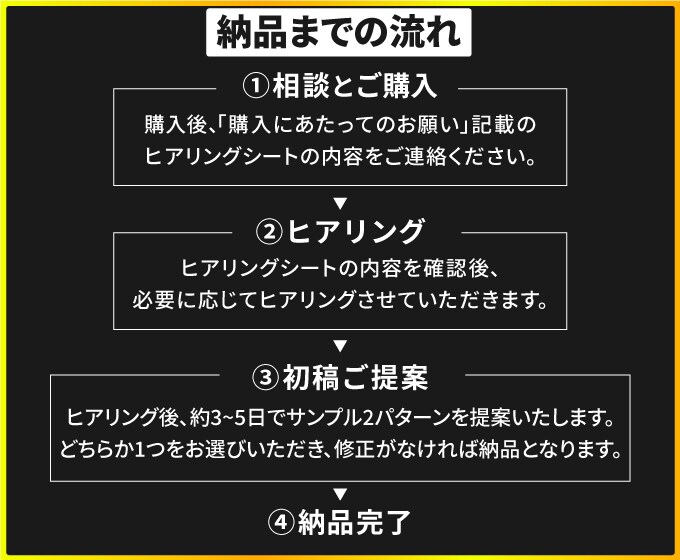 格安！修正無制限でバナーなど各種画像作成します 2枚目以降500円引き！SNS・ココナラ画像もお任せください イメージ3