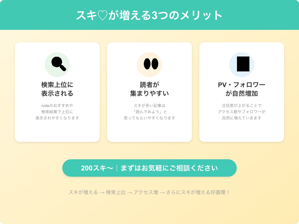 noteのスキ♡いいねを200以上に拡散します スキが少なくて埋もれていませんか？拡散で注目度UP イメージ4