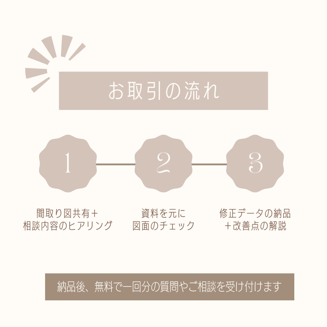 あなたの注文住宅プラン、セカンドオピニオンします 現役設計士があなたの間取りの不安を解消します！ イメージ3