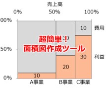 エクセルで簡単に面積図作成できるツール提供します 仕事で周りと差をつけたいあなたに イメージ1