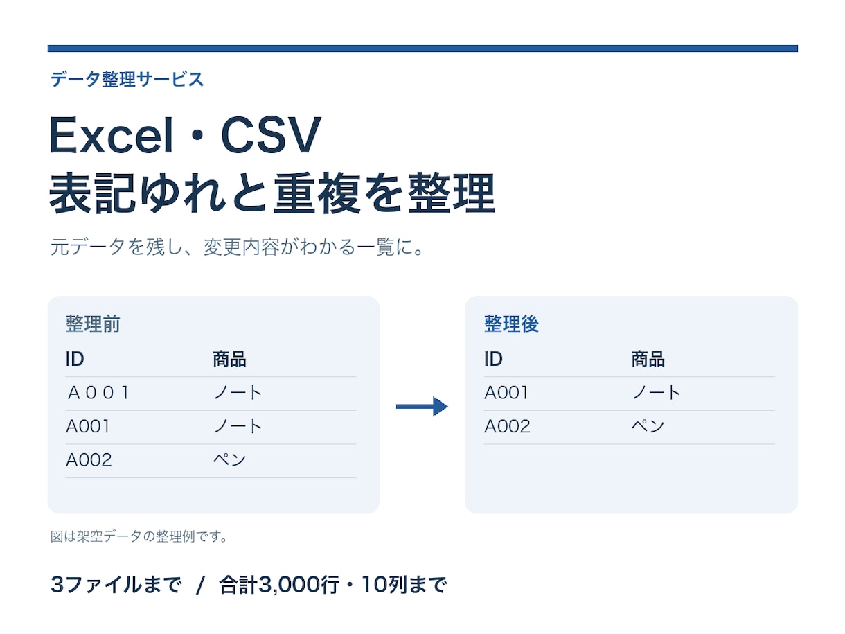 Excel・CSVの表記ゆれと重複を整えます 散らばった表を、確認しやすい一覧に整えます イメージ1