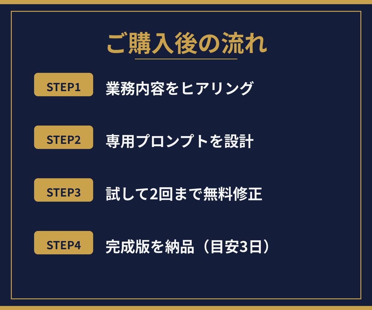 あなたの業務に合うAIプロンプトを設計します ヒアリングして作る完全オーダーメイド。修正2回つきです イメージ7