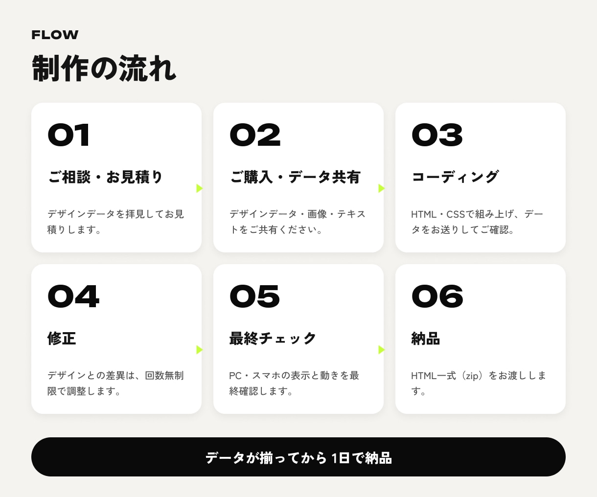 LPのコーディングを1日で丁寧に代行します 5,000円｜スマホ対応込み・ポートフォリオ掲載なし イメージ9