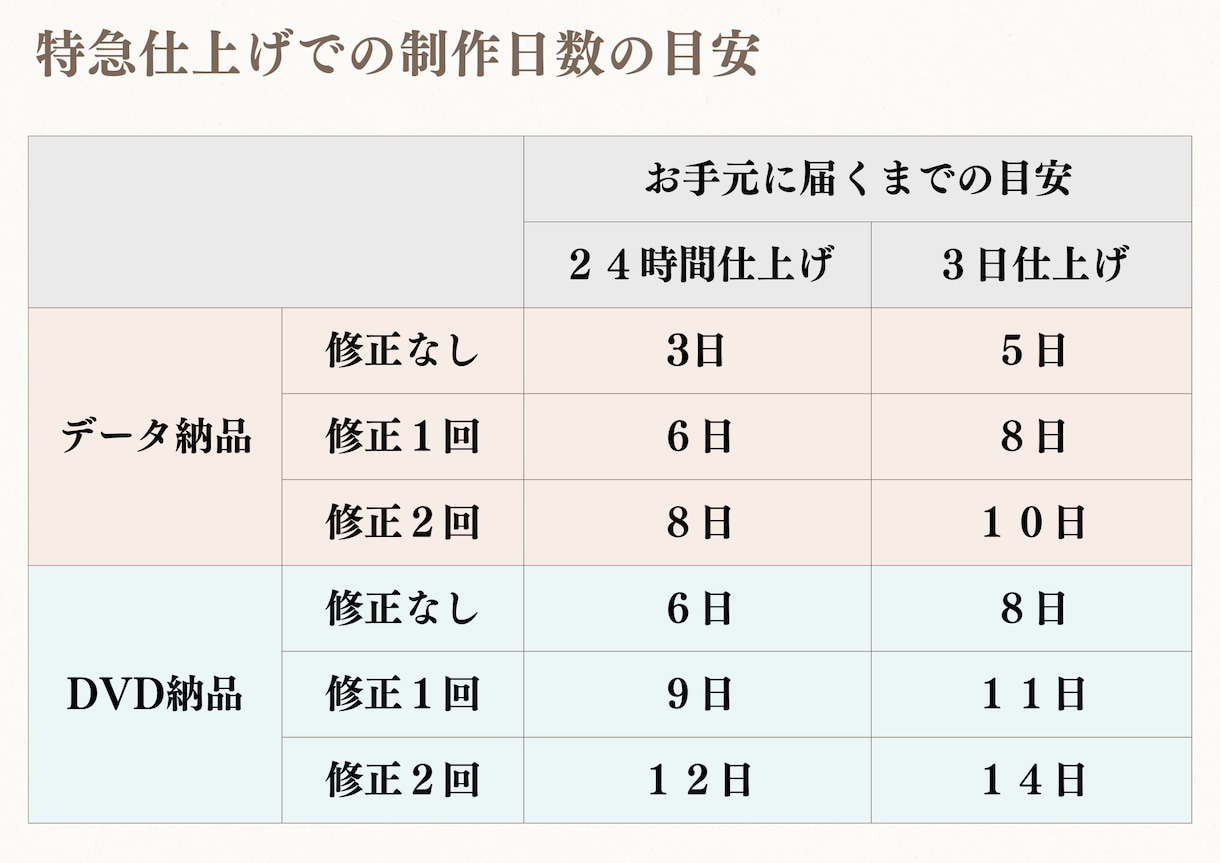 お好きな動画で作る！エンドロールムービー作成ます 短納期もご相談ください！別途オプションにて対応します イメージ2