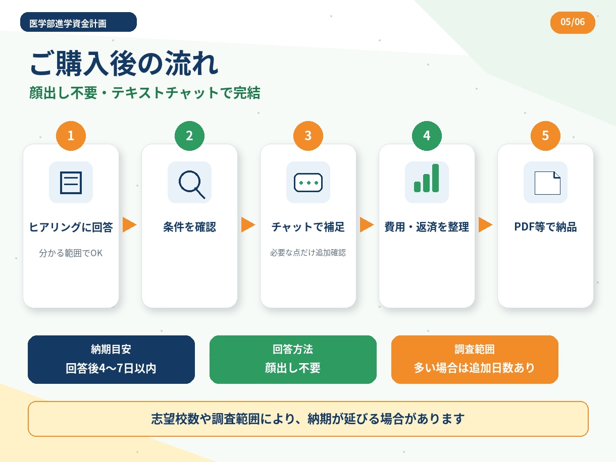 医学部進学の資金計画を家庭別に整理します 学費・生活費・資金作り・地域枠まで現役医学生FPが見える化 イメージ5