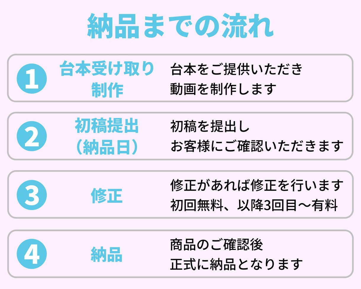 ゆっくり動画を作成します 動画編集を代行します/短納期でお届け可能 イメージ2