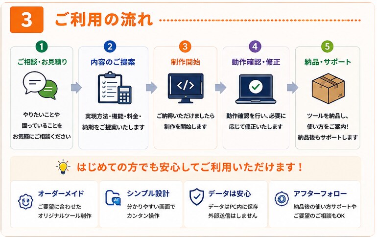 あなただけの便利なWindowsツールを制作します 日常の「こんなの欲しい」をPCアプリにします イメージ3