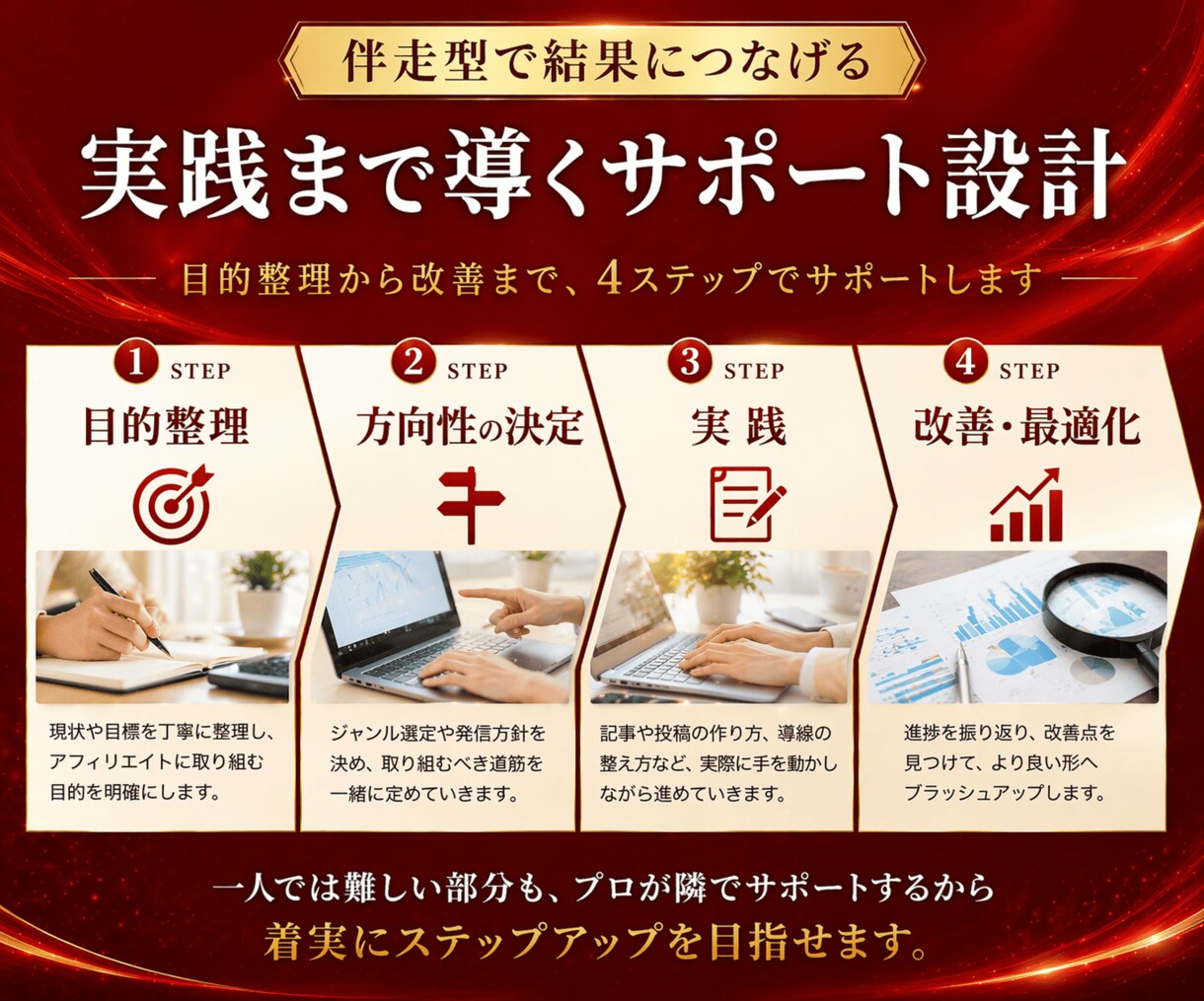 AIアフィリエイト完全サポートします 1か月間サポート!プロアフィリエイターがアフィリエイト伝授 イメージ3
