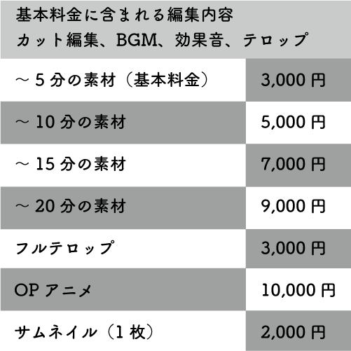 価格表あり・シンプルな料金設定で動画編集やります Youtube用カット～テロップ、サムネ、効果音、全てお任せ イメージ1