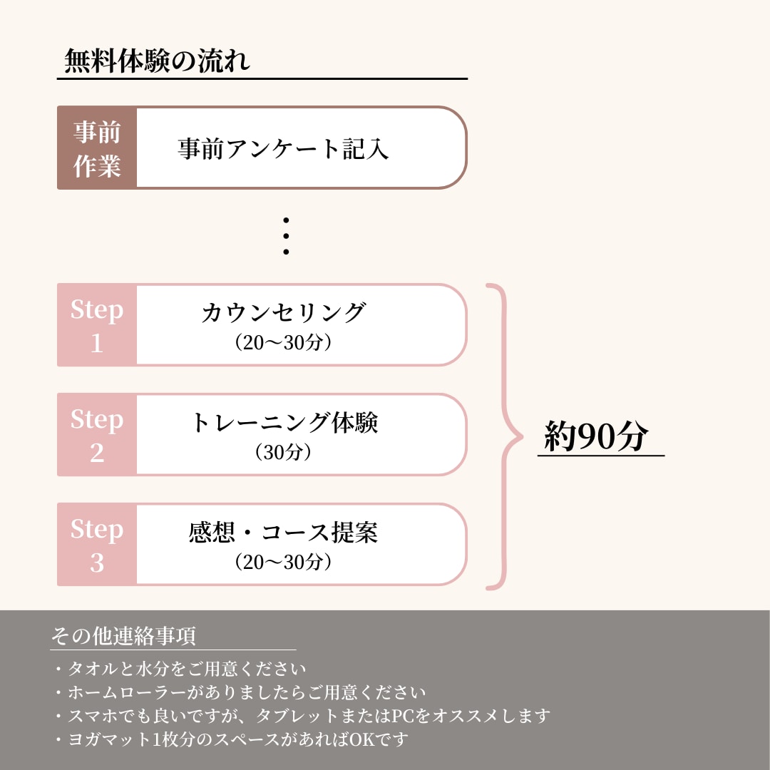 初回おためし体験できます プラン購入したいけど悩んでるあなた！体験お待ちしてます！ イメージ2