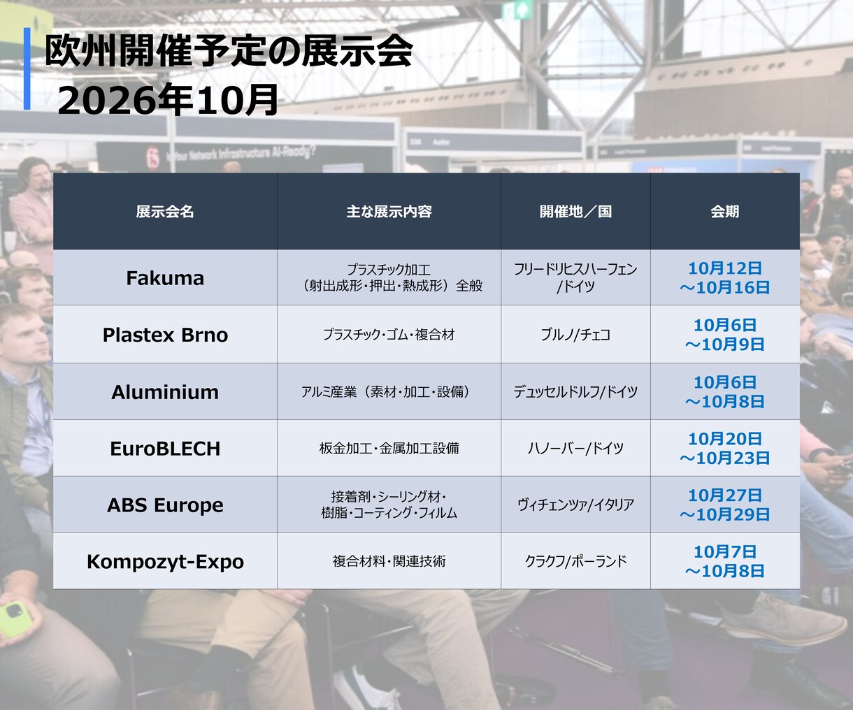 欧州展示会を視察代行❗️資料収集やヒアリングします オランダ在住日本人が現地企業の本音情報を丁寧に英語ヒアリング イメージ2