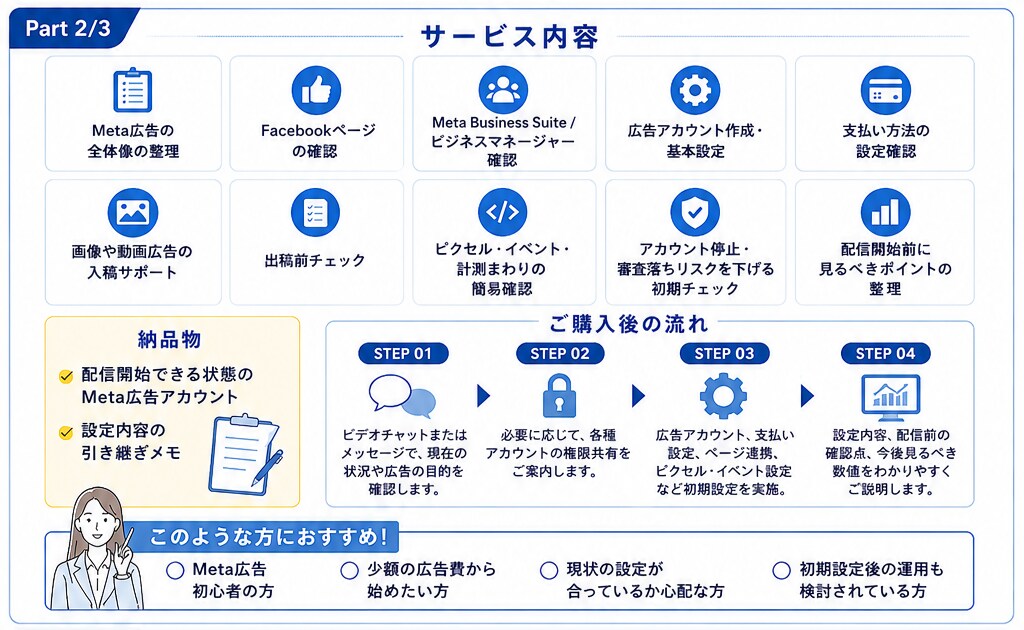 初心者歓迎！Meta広告の初期設定をサポートします 広告配信を始めるための初期設定を、わかりやすく丁寧にサポート イメージ2