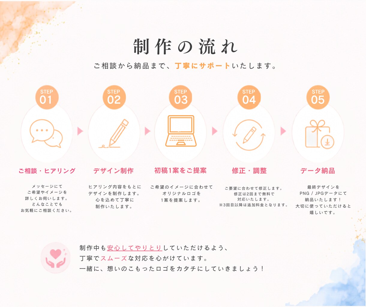 想いをカタチにするロゴを制作します 企業・店舗・個人まで丁寧にヒアリング イメージ3