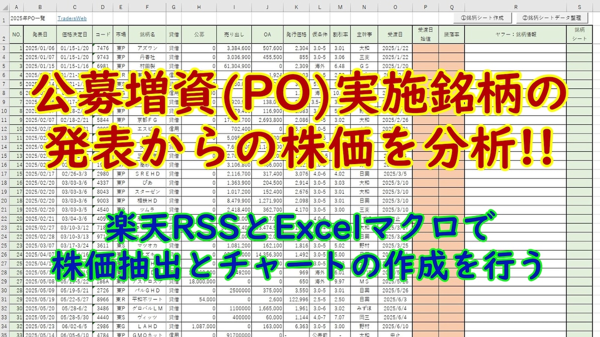 公募増資(PO)銘柄の発表からの株価を分析します 過去データも2025年からの時系列データを提供します♪ イメージ1