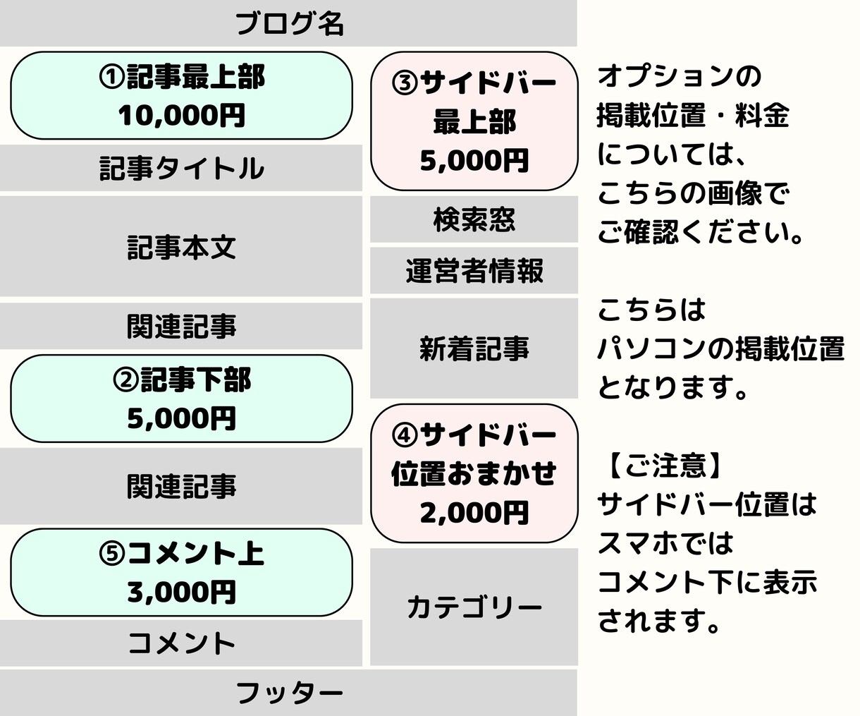27万PVブログでLINE公式アカウント宣伝します 丁寧な記事で認知拡大に協力！集客・登録者数UPと拡散に活用 イメージ2