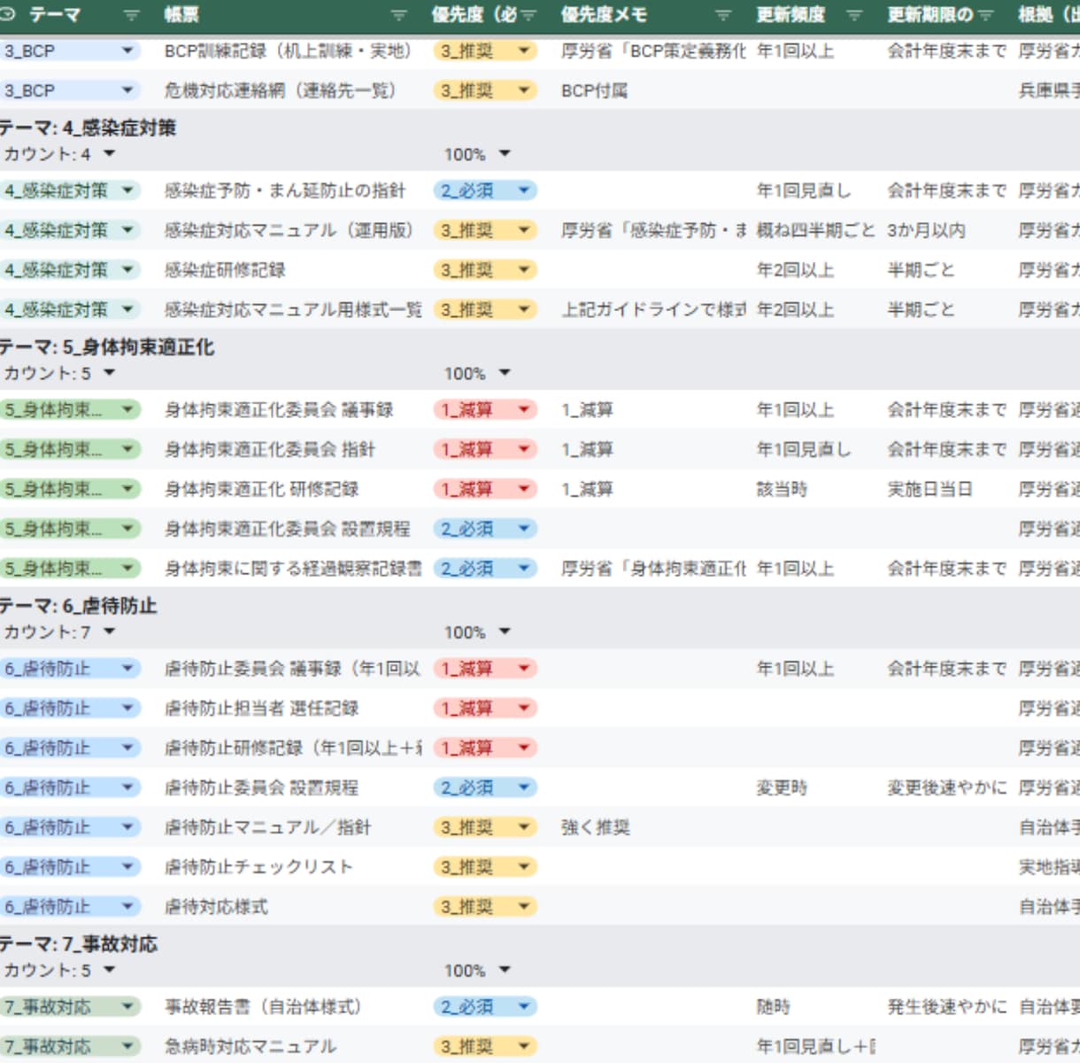障害者グループホーム運営規程集を提供します 令和8年対応!行政対応に必須の規程雛形を一括提供 イメージ2