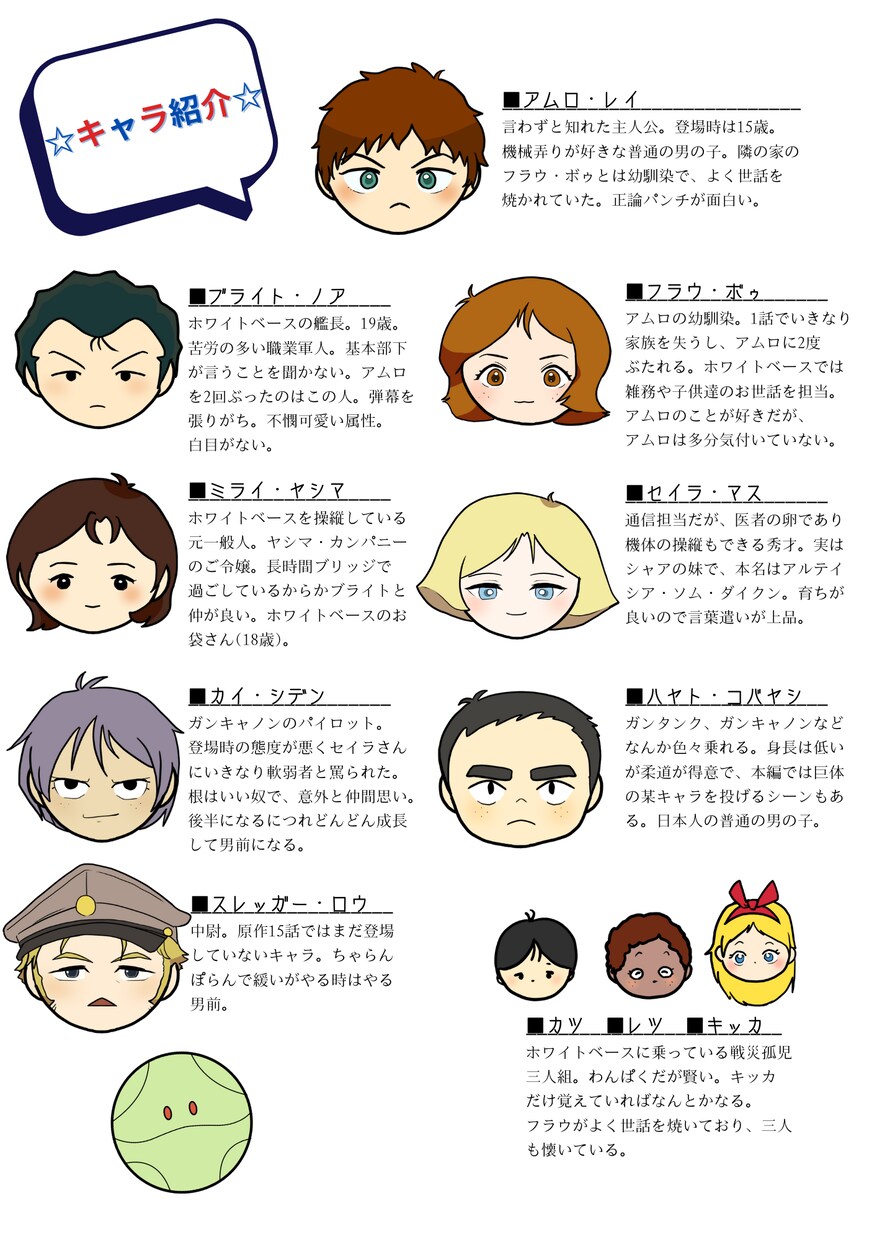 オタクによるオタクのための資料、作ります 主に娯楽関連の資料を制作します！様々なジャンルに対応可能！ イメージ4