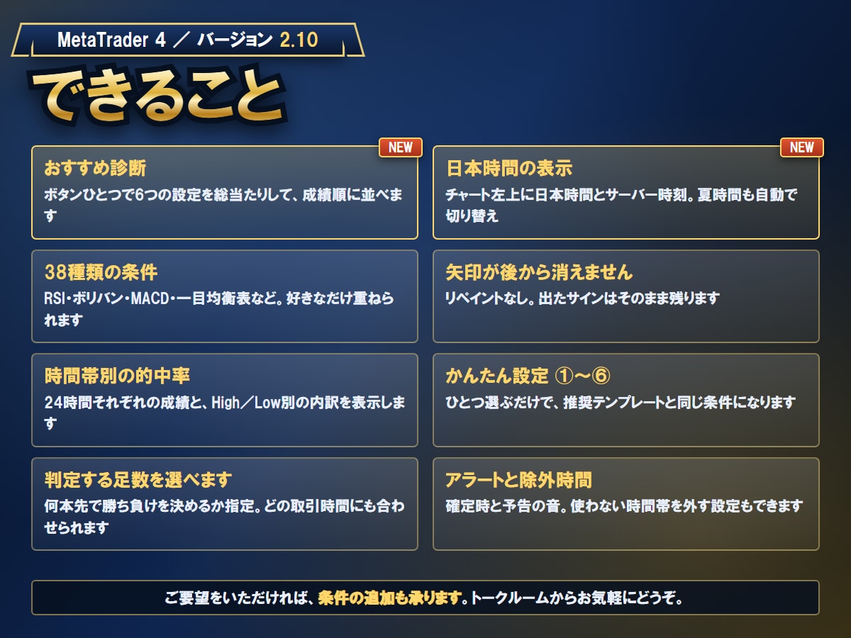 MT4用BOサインツールParadise提供します 【Paradise】攻略手法を全て網羅！初心者でもカンタン！ イメージ4