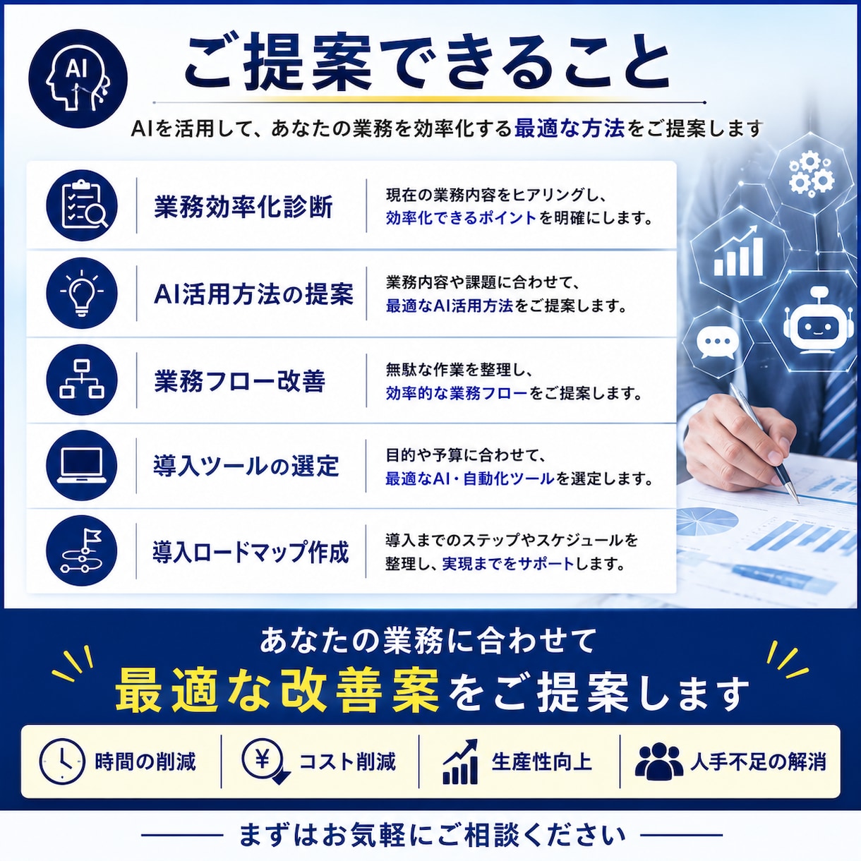 AI導入で削減できる業務を診断します AI活用で業務効率化の第一歩をサポート イメージ3