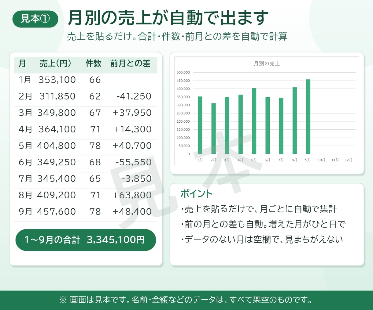 Excel集計表の作成を代行します あなたに合った集計表をデザイン。入力するだけで自動集計 イメージ2