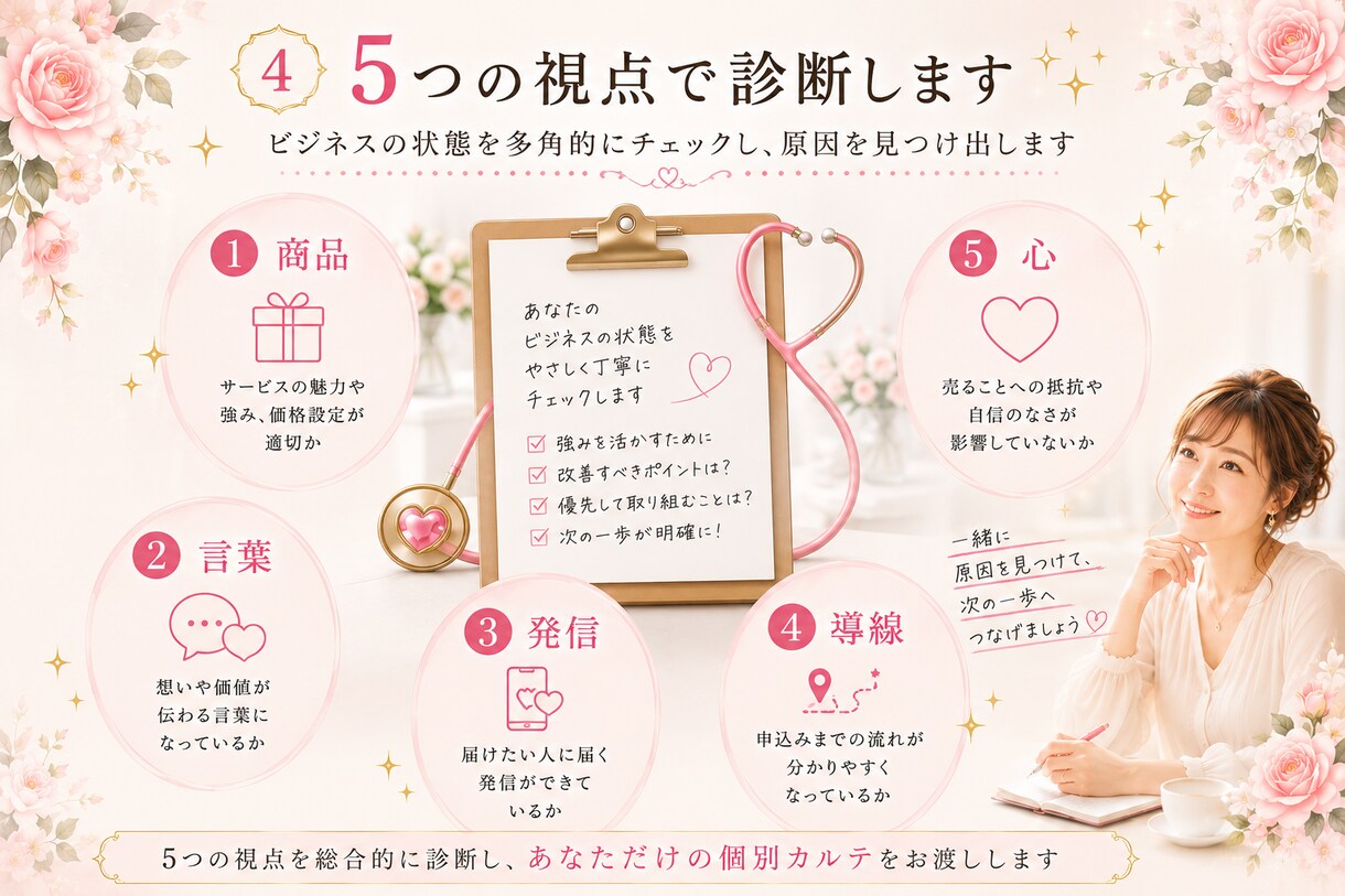 売れない原因をビジネス健康診断で見つけます 商品・言葉・発信・導線を整え、次の一歩を明確に イメージ4
