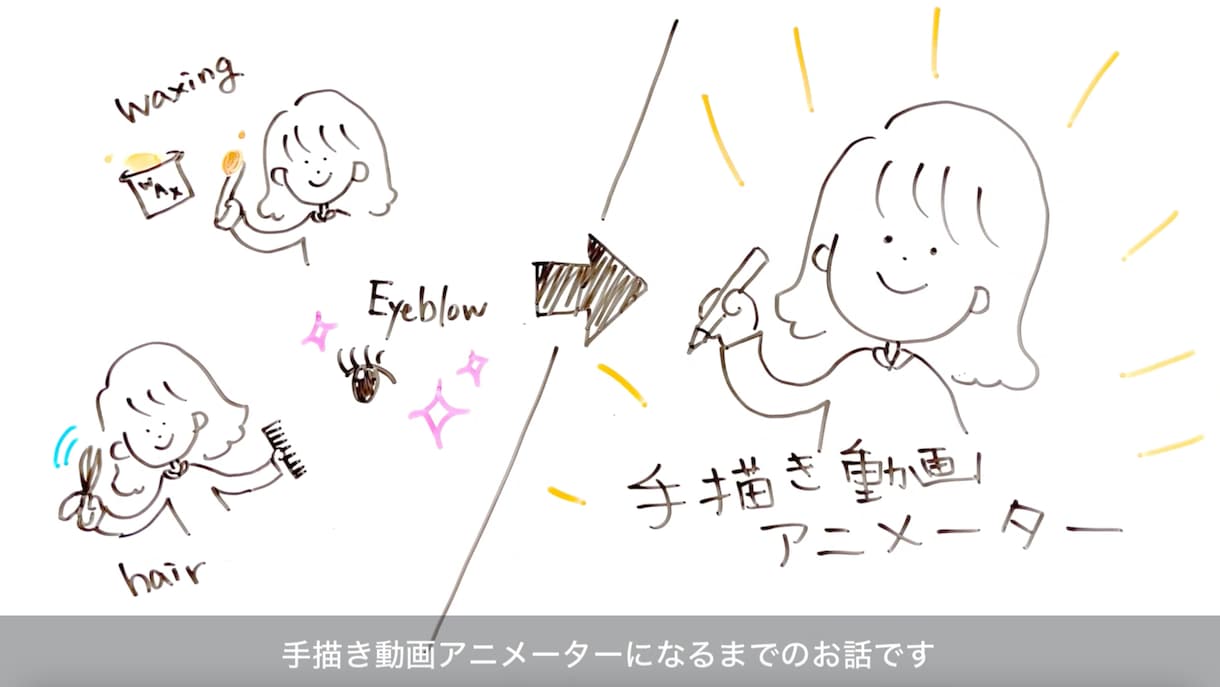 伝わる！響く！唯一無二の手描き動画を作成します 心理学を応用した原稿作りから、あなたに寄り添った動画作りを！ イメージ2