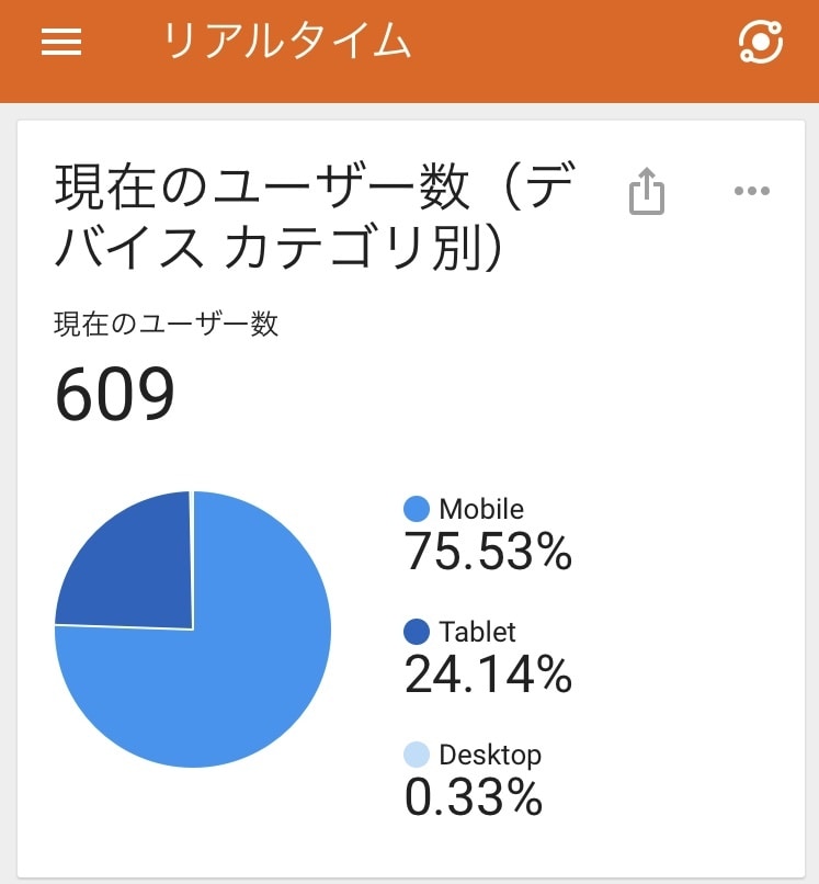 SEO対策に関する細かい情報をアドバイスします 一問一答の最適なSEO対策アドバイス イメージ1