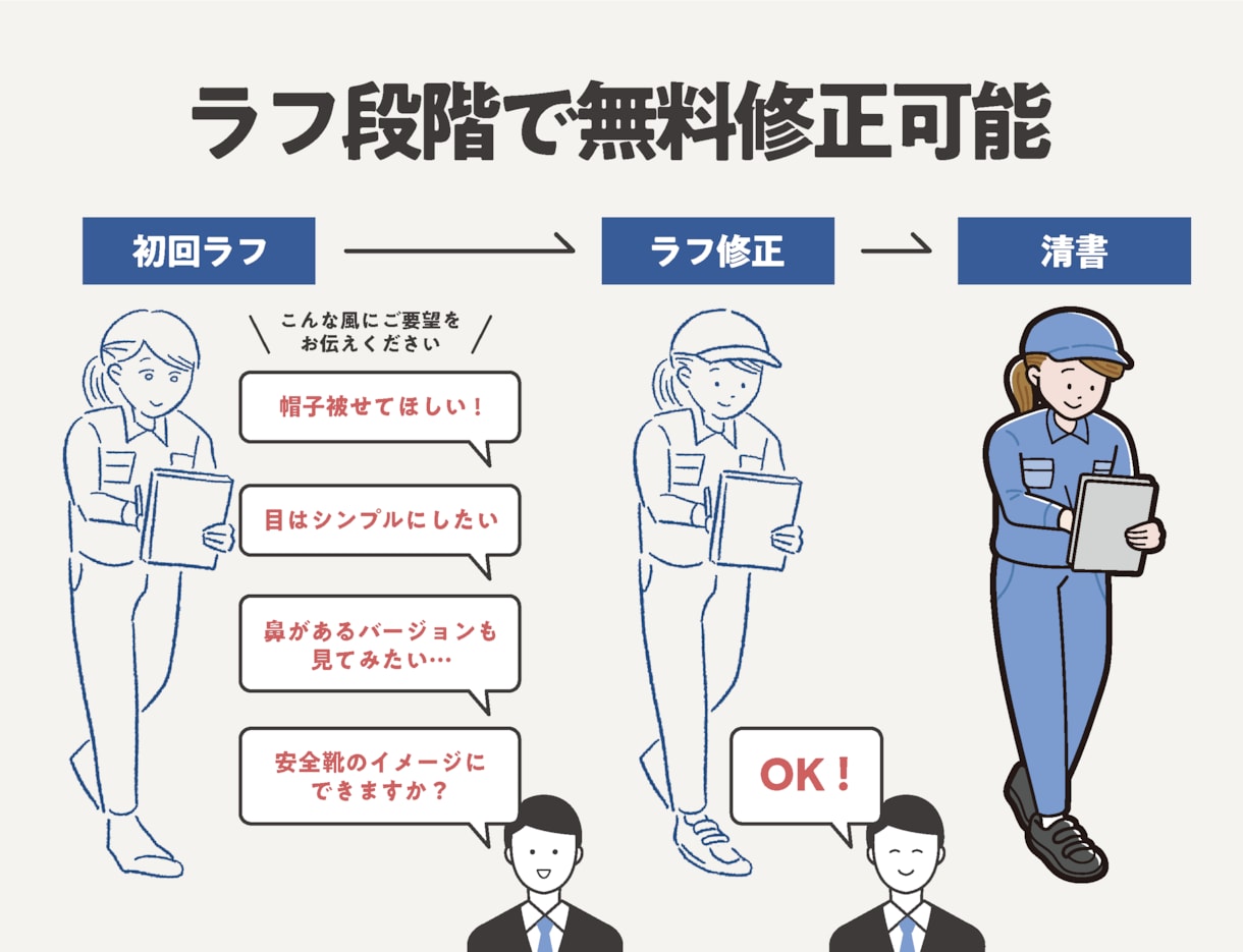 商用利用OKなシンプルイラストを１枚から描きます プロ仕様！ちょうどいいフリーイラストが見つからない方へ イメージ4