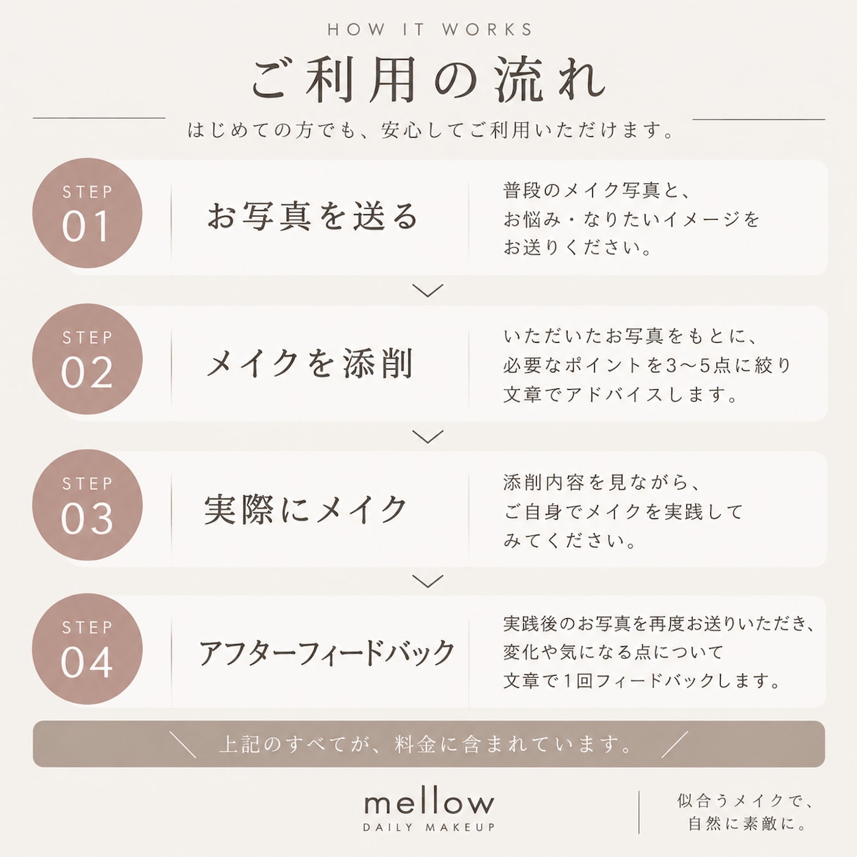 あなたのメイクを写真で添削します 顔写真に直接書き込み＋メイク実践後のフィードバック付き イメージ2