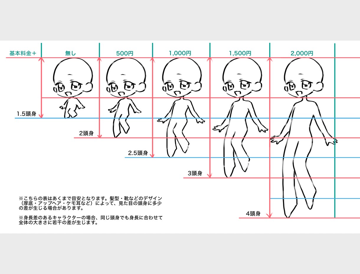 5種の選べる頭身！ゆるかわSDイラストを描きます アイコンや似顔絵、グッズ制作など用途に応じて頭身を選べます！ イメージ6