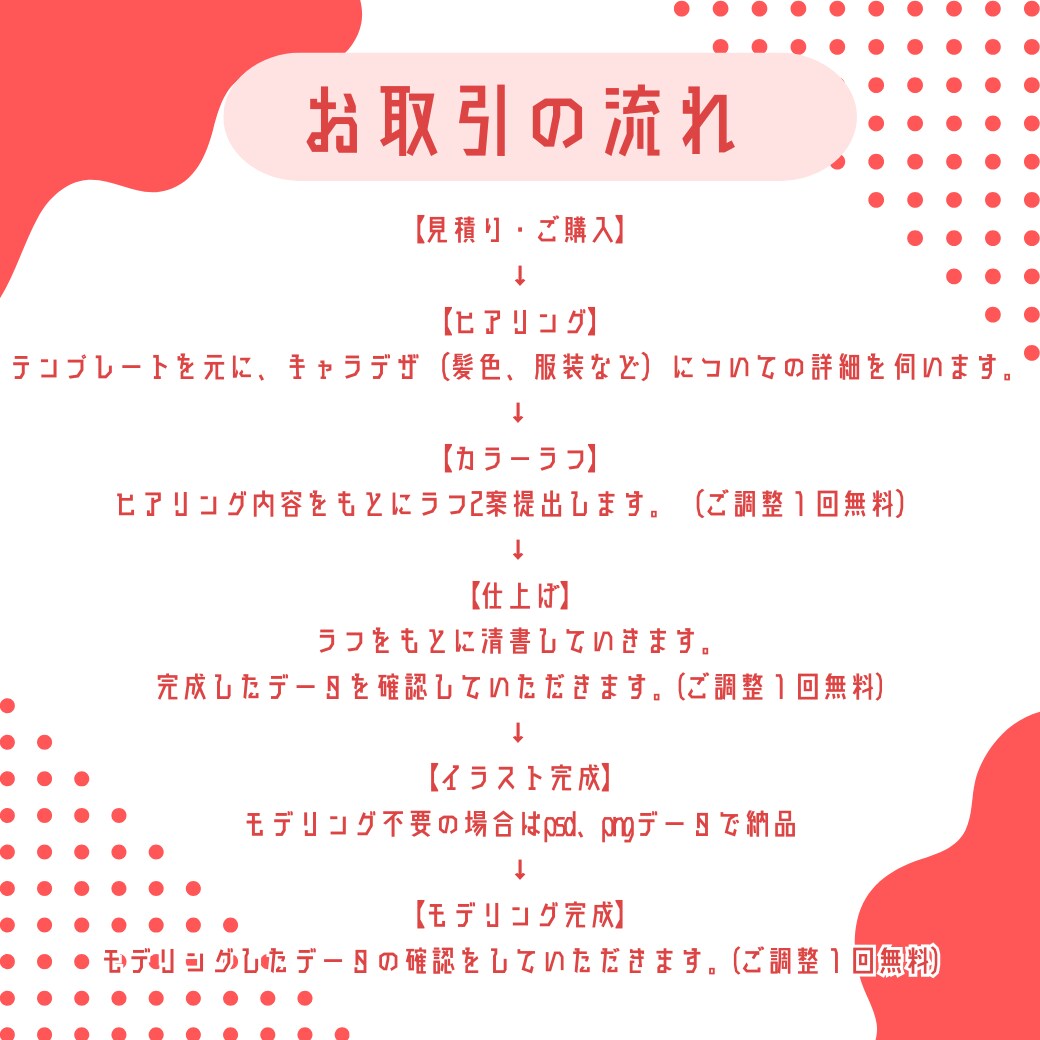 Live2D用モデル制作します デビュー・リニューアルおまかせください！ イメージ4