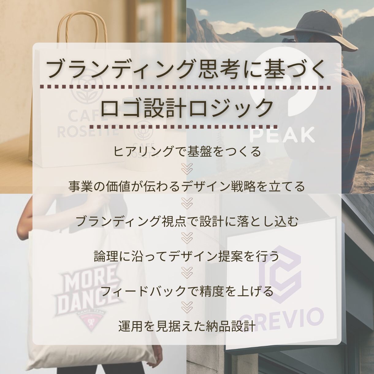 競合に負けない高品質ロゴを、全力で制作します ◎ai込◎著作権譲渡◎商用利用OK◎ガイドライン付き◎ イメージ2
