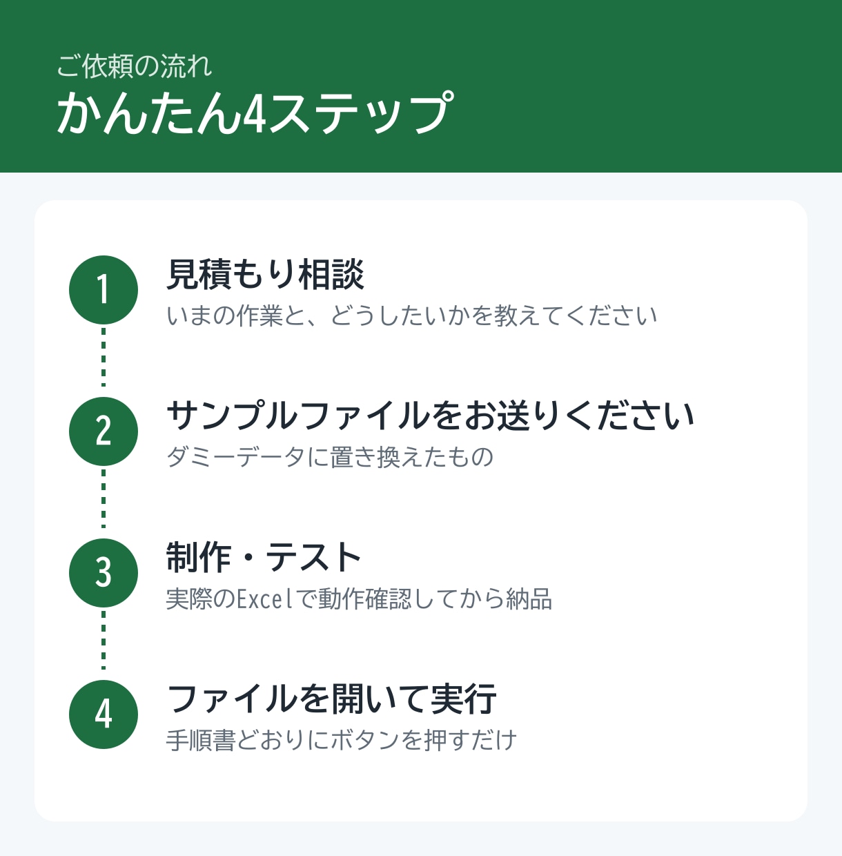 Excelの繰り返し作業をマクロで自動化します 集計・転記・帳票作成・CSV整形｜ボタン一つで完了する形に イメージ6