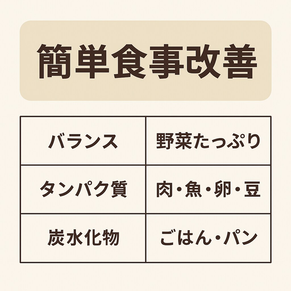 3日で変わる！あなた専用のアドバイスします 今日からできる！最短で変わるダイエット習慣 イメージ1