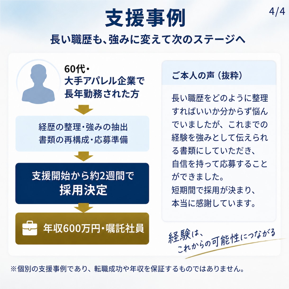 転職スクール現役トレーナーが職務経歴書を作ります 40代・50代の長い職歴を再構成｜採用側視点のレビュー付 イメージ5