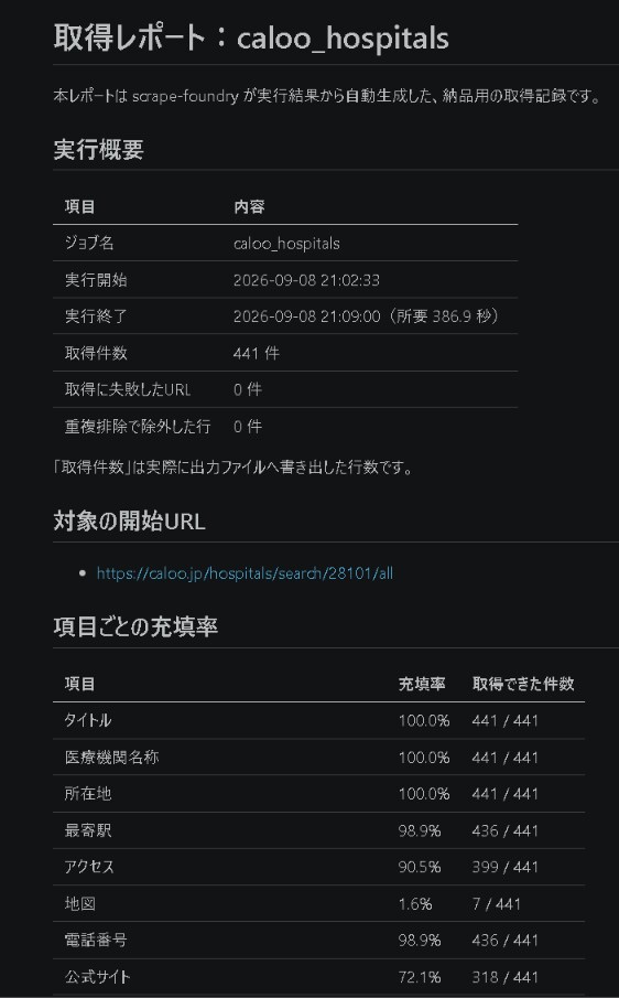 公開サイトのデータを収集しCSVで納品します 定期更新にも対応／ツールではなく「データ」をお届けします イメージ3