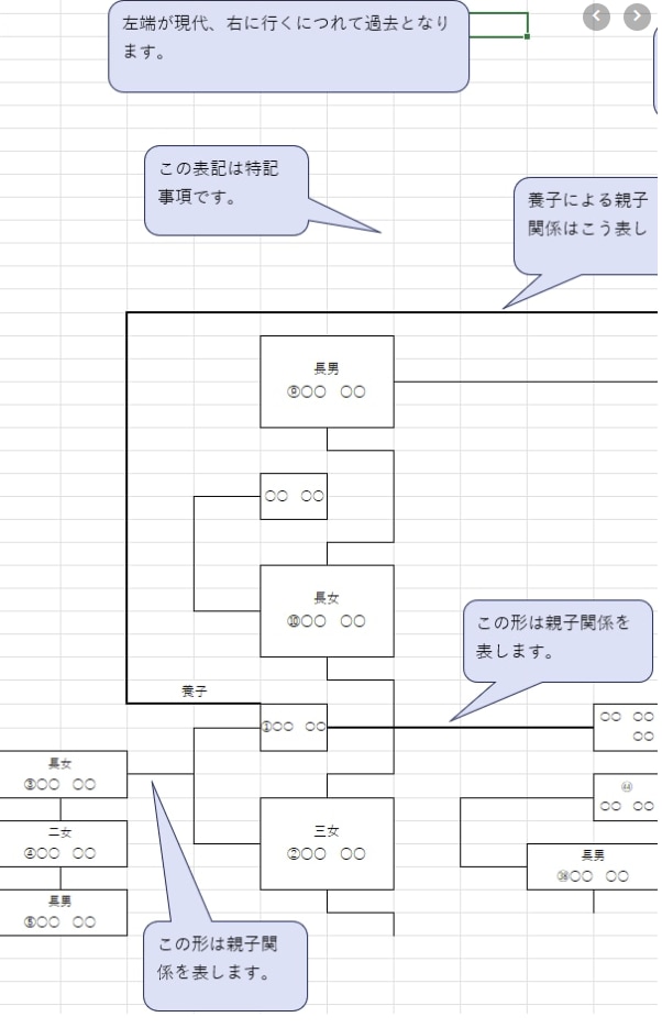 戸籍の取り寄せ、家系図の作成をサポートします ご自身で戸籍の取り寄せ、家系図を作成したい方を手伝います。 イメージ3